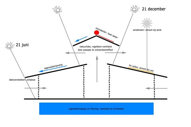 energiehuishouding