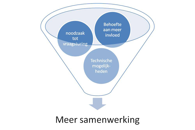 meer-samenwerking